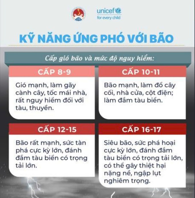 Kỹ năng phòng chống, ứng phó trước, trong và sau bão - 2